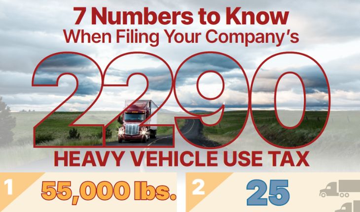 7 Numbers to Know When Filing Your 2290/HVUT